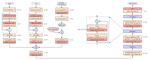 Phonetic Posteriorgrams based Many-to-Many Singing Voice Conversion via Adversarial Training