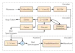 Conversational End-to-End TTS for Voice Agents