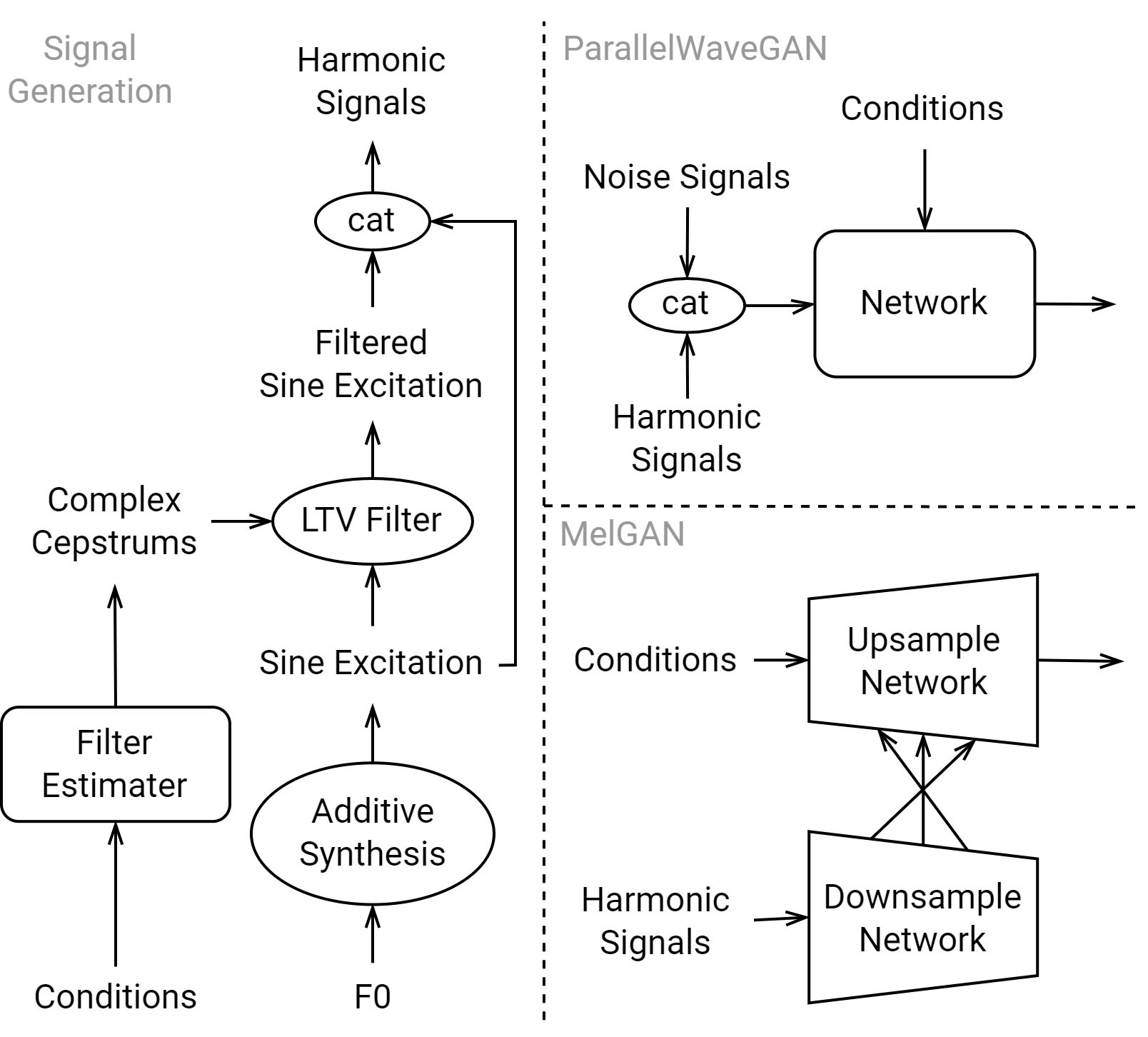 improving-adversarial-waveform-generation-based-singing-voice